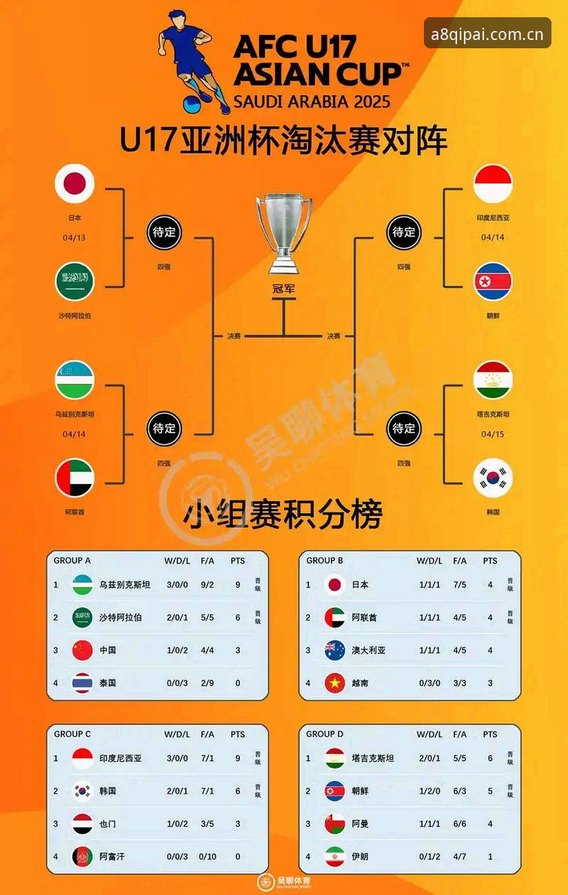 A8棋牌手机登录攻略 U17世界杯抽签结果揭晓,中国男女足迎来挑战,A8棋牌平台带你深度解析赛事看点
